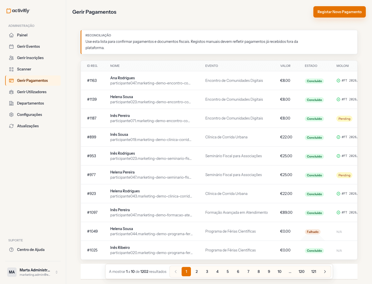 Backoffice de pagamentos do Activitly com estados e documentos
